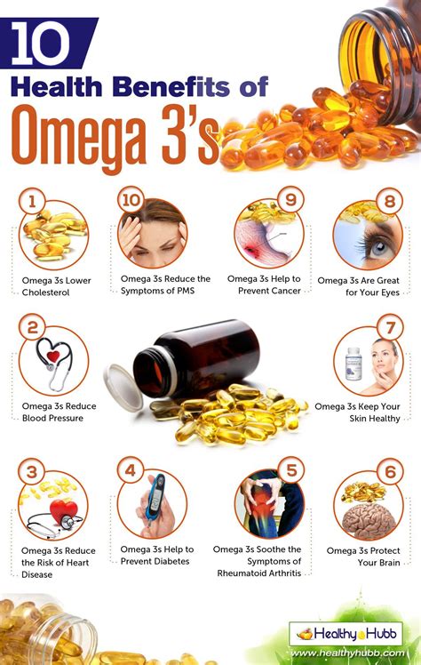 omega 3 benefits for women